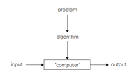 notion-of-algorithm.png
