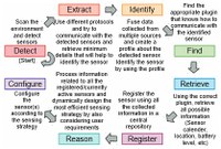 CADDOT Model for Sensor Configuration f-19.jpg