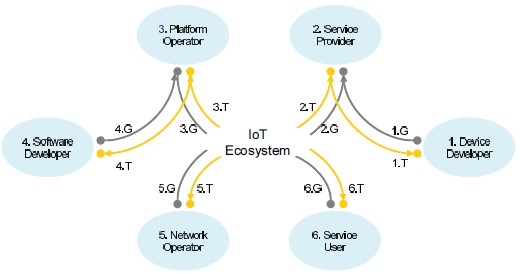Ecosystem of IoT services f-16.jpg