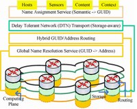 MobilityFirst Core Network Architecture f-20.jpg