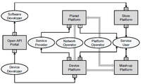 Open Service framework for IoT services f-17.png