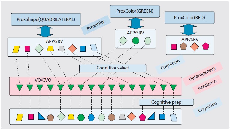 technical view of the cognitive management framework for the internet of things f-18.jpg