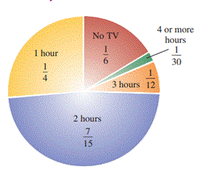 tv_views.gif
