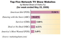 chart_for_percent.gif
