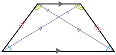Isosceles Trapezoid