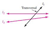 transversal.gif