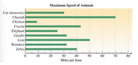 bar-graph-speed-of-animals.gif