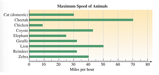 bar-graph-speed-of-animals.gif