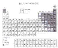 periodic_table.jpg