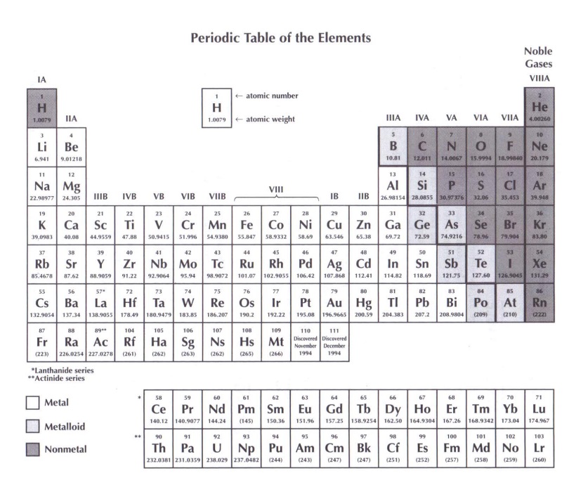 periodic_table.jpg