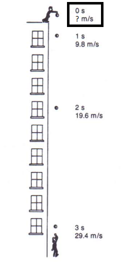 upward acceleration.png