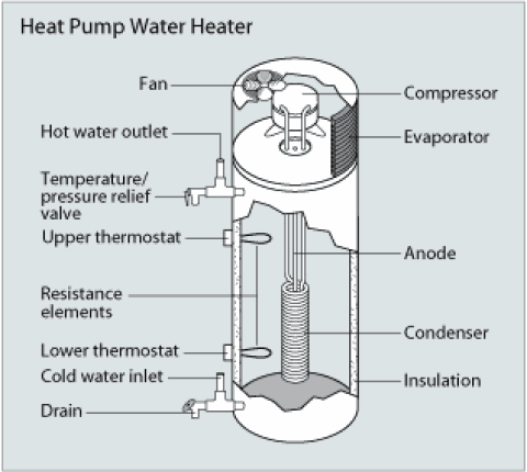 heat_pump_water_heat.gif water heat pump
