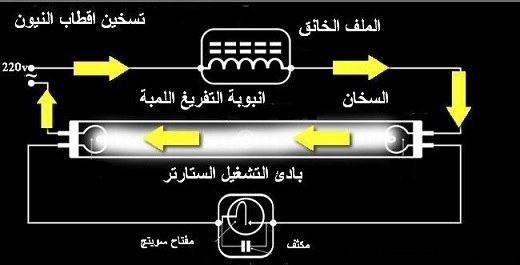 شرح كيفية عمل اللمبة الفلورسنت