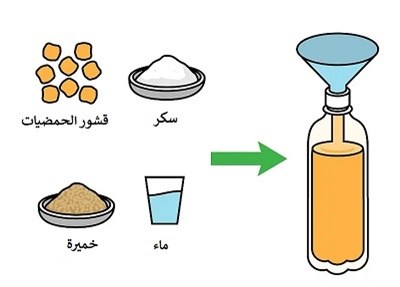 اخلط المكونات